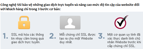 SSL làm việc như thế nào