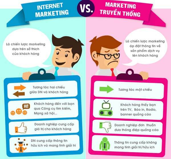 Marketing Online và marketing truyền thóng